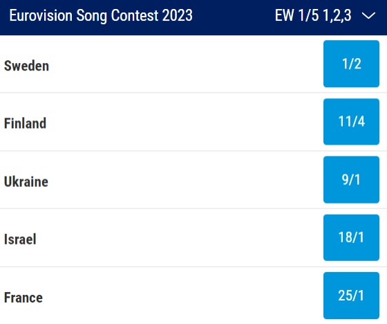 Eurovision Odds - 2023 Grand Final