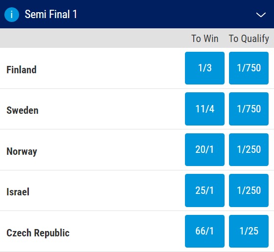 Eurovision Semi-Final 1 Odds