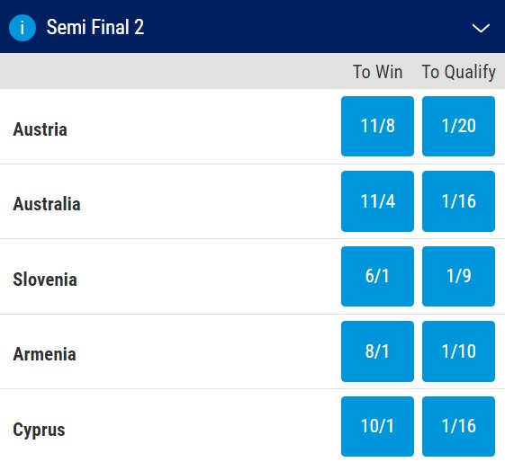 Eurovision Semi-Final 2 Odds