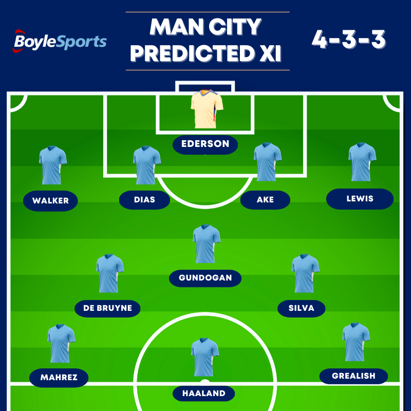 Man City Predicted XI - FA Cup Final