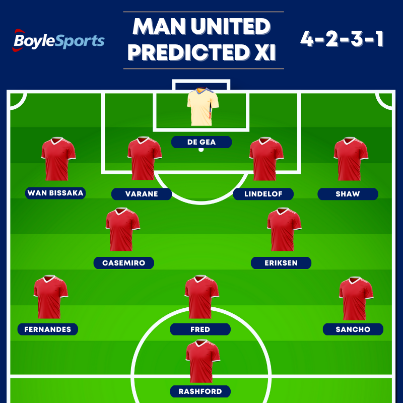 Man United Predicted XI - FA Cup Final