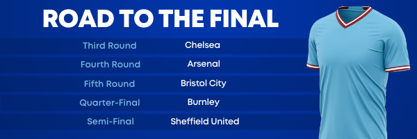 Man City Path To The FA Cup Final