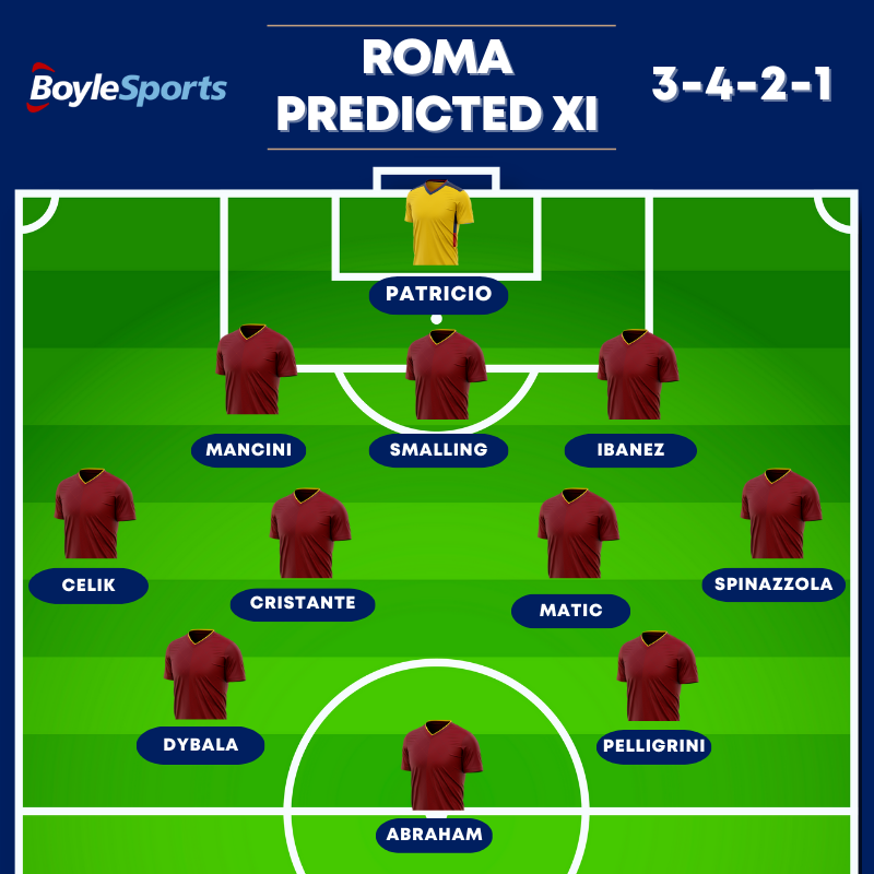 Roma Predicted XI - Europa League Final 2023