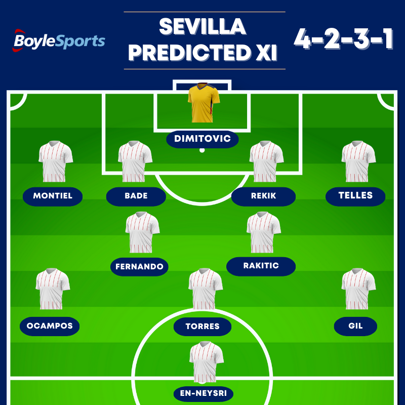 Sevilla Predicted XI - Europa League Final 2023