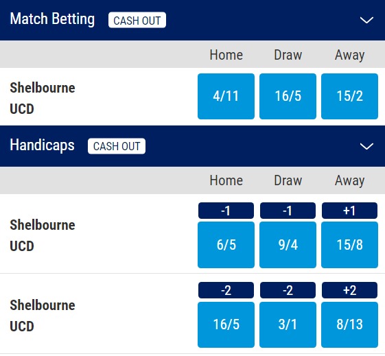 Shelbourne v UCD Odds