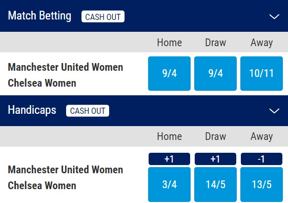 Women's FA Cup Final Odds