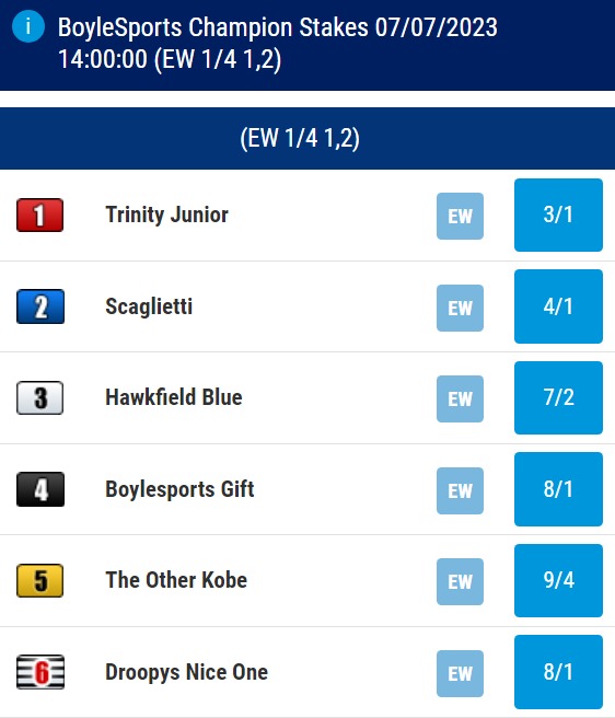 BoyleSports Champion Stakes Odds 2023