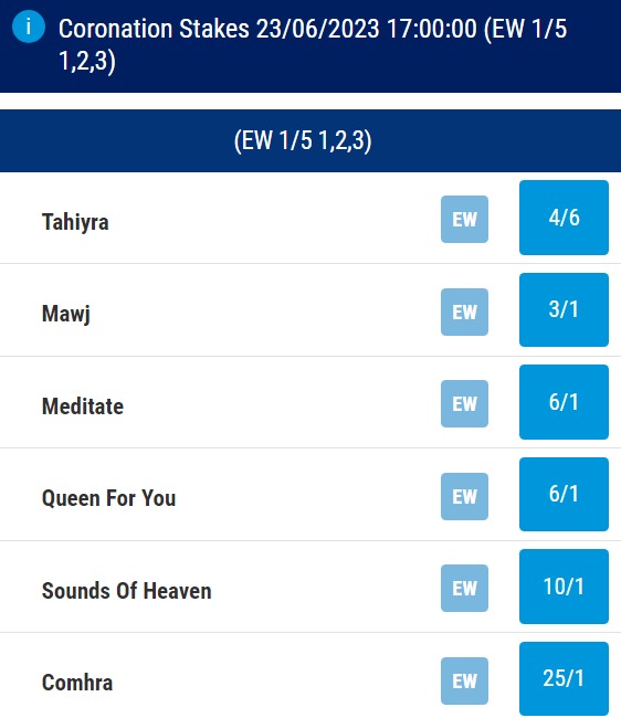 Coronation Stakes Odds 2023