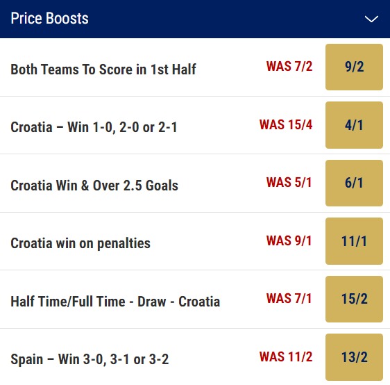 Croatia v Spain Odds - Nations League Final