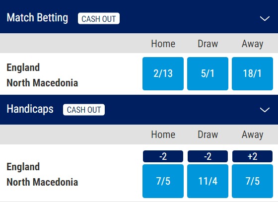 England v North Macedonia Odds - Euro 2024 Qualifier