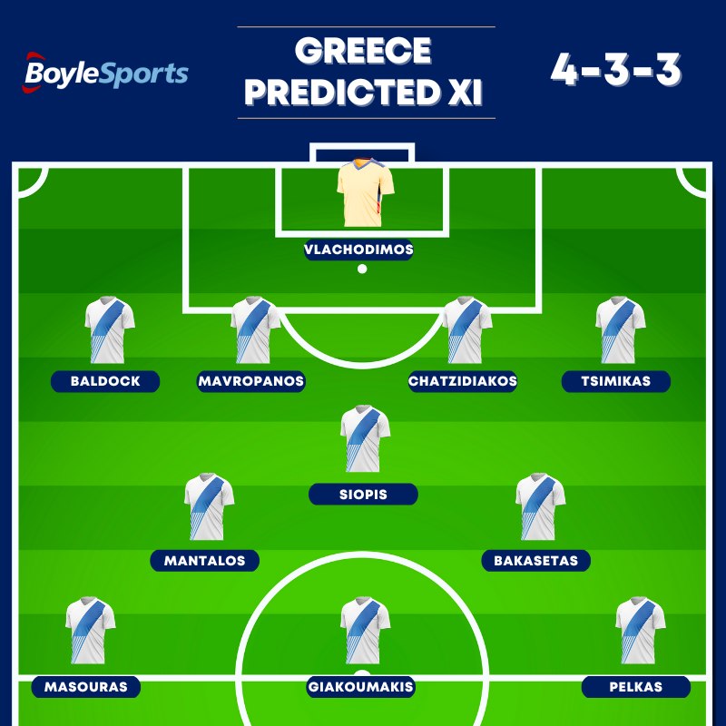 Greece Predicted Lineup vs Ireland - Euro 2024 Qualifier