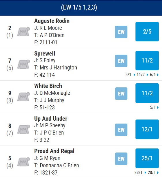 Irish Derby Odds 2023 - Curragh