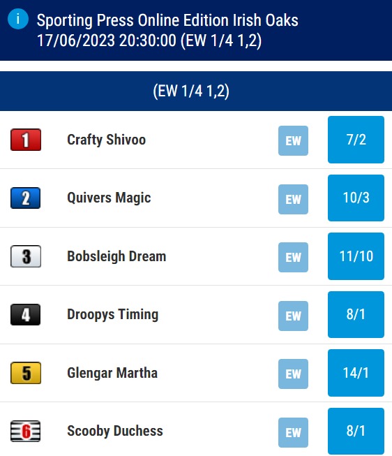 Irish Oaks Odds 2023