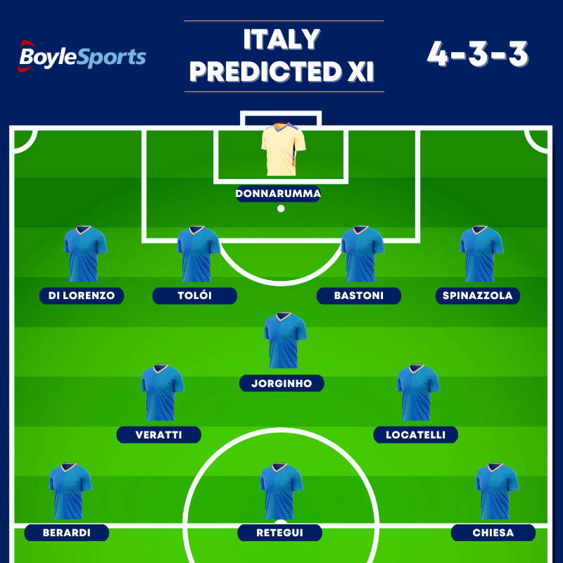 Italy Predicted Lineup - Nations League Semi-Final 2023