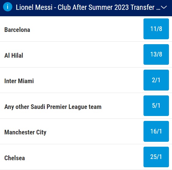 Lionel Messi Next Club Odds