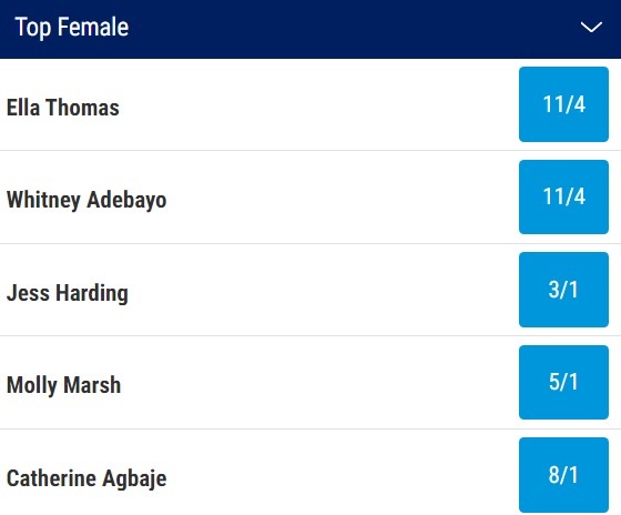 Love Island Top Female Odds 2023