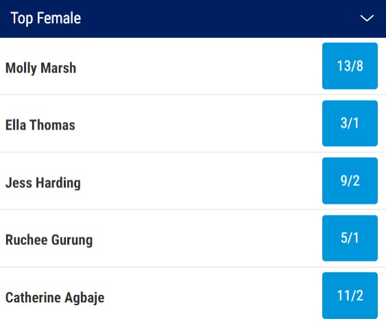 Love Island Top Female Odds