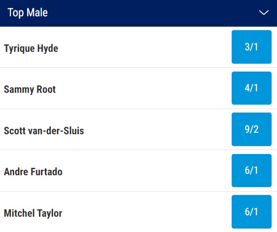 Love Island Top Male Odds 2023 (2)