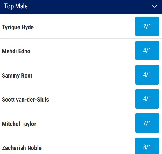 Love Island Top Male Odds 2023 (3)