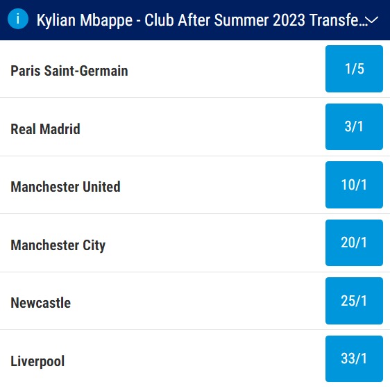 Mbappe Next Club Odds