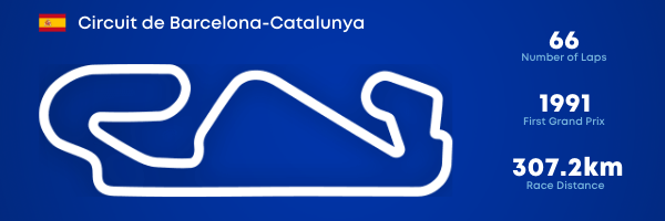 Spanish Grand Prix Circuit