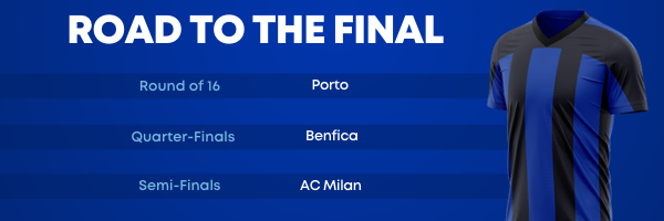 Inter Milan Road To The Champions League Final