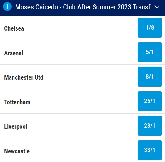 Moises Caicedo Next Club Odds