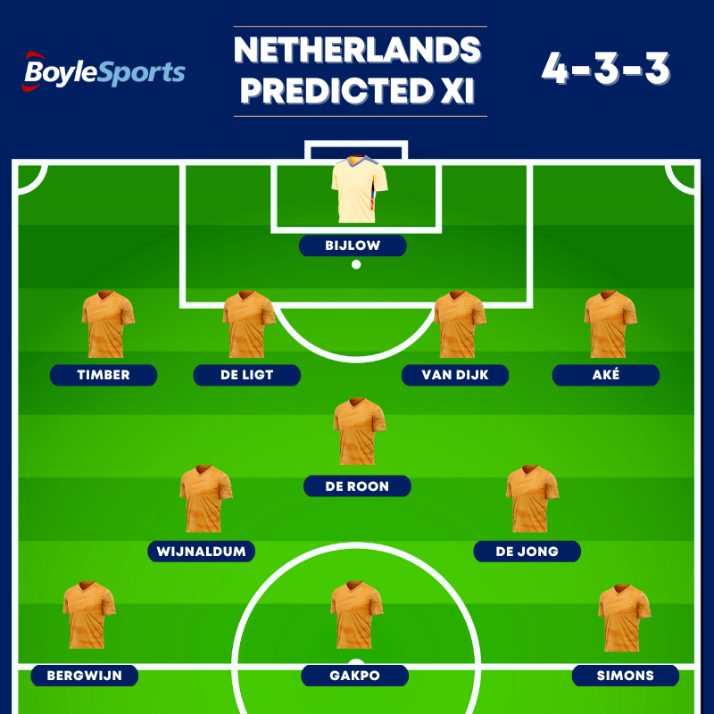 Netherlands Predicted XI - Netherlands v Croatia Nations League Semi-Final 2023