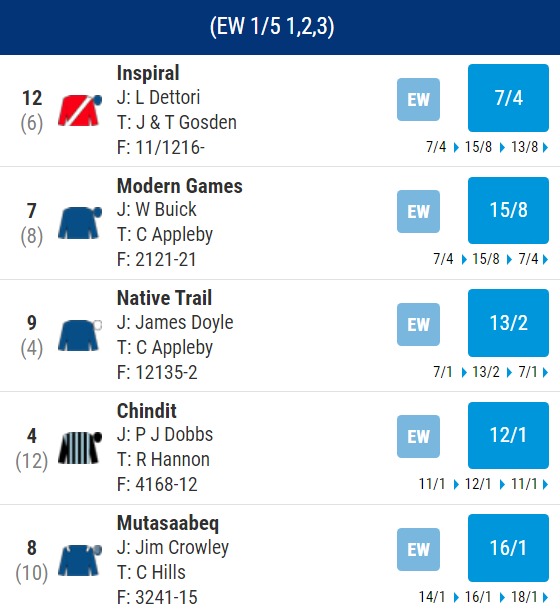 Royal Ascot 2.30 Tuesday Odds