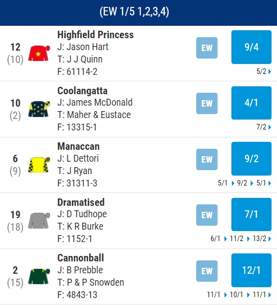 Royal Ascot 3.40 Odds Tuesday