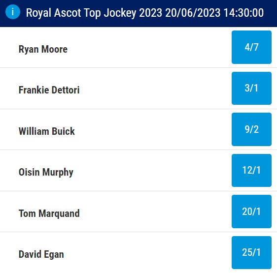 Royal Ascot Top Jockey Odds 2023