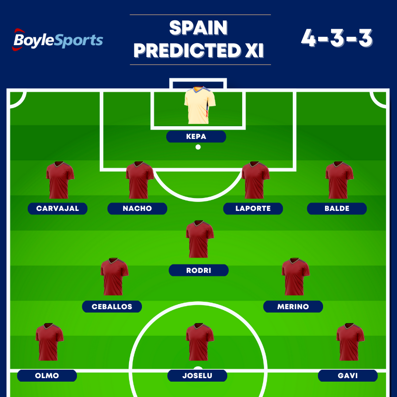 Spain Predicted Lineup - Spain v Italy Nations League Semi-Final 2023