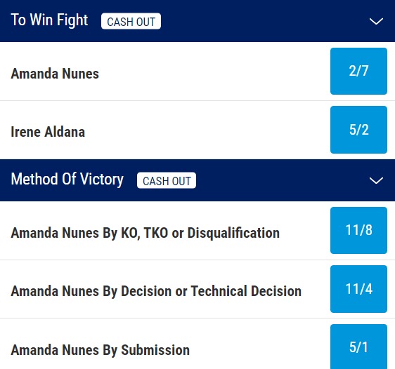 UFC 289 - Amanda Nunes v Irene Aldana Odds