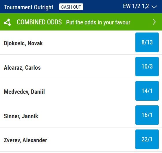 Wimbledon Odds - Men's Singles 2023