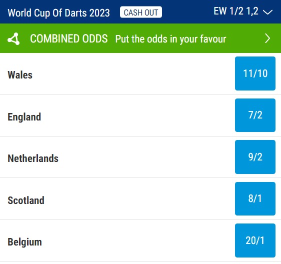 World Cup of Darts Odds 2023