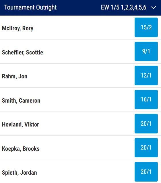 2023 Open Championship Odds