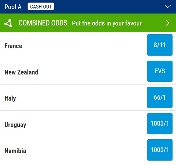 2023 Rugby World Cup Pool A Odds