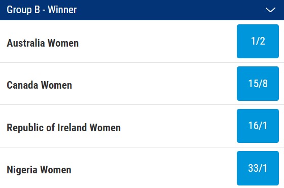 2023 Women's World Cup Group B Odds