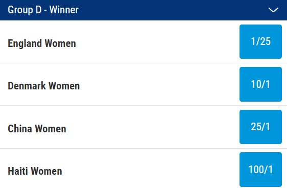 2023 Women's World Cup Group D Odds