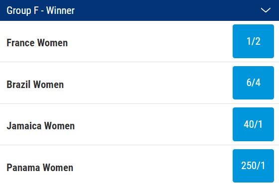 2023 Women's World Cup Group F Odds