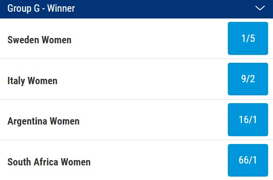 2023 Women's World Cup Group G Odds