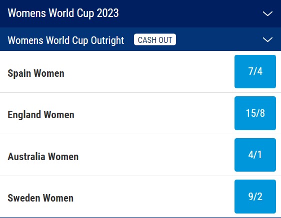 2023 Women's World Cup Odds (2)