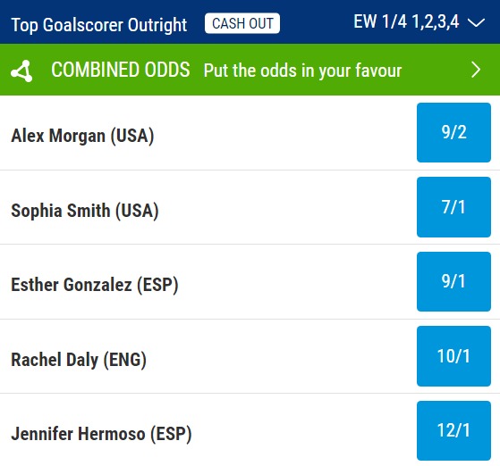 odds top goalscorer euros