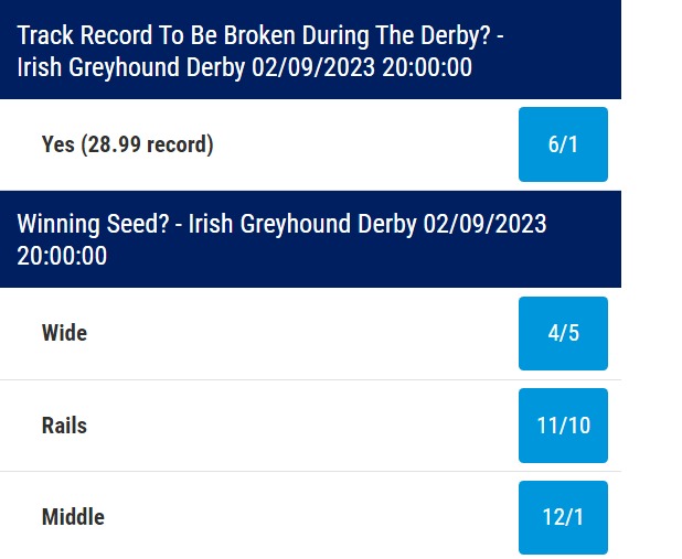 BoyleSports Irish Greyhound Derby Extra Markets Odds