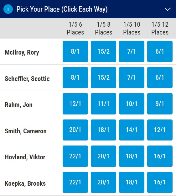 British Open Odds 2023