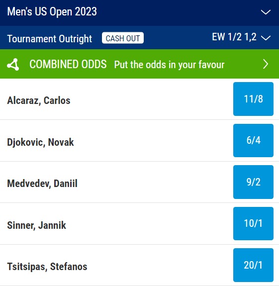 Carlos Alcaraz US Open Betting Odds 2023