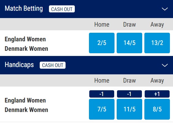 England v Denmark Odds - Women's World Cup 2023