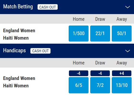 England v Haiti Odds - Women's World Cup 2023