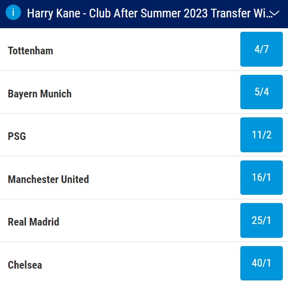 Harry Kane Next Club Odds (2)