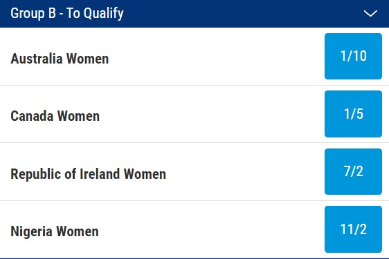 Ireland Women's World Cup Group Qualifying Odds